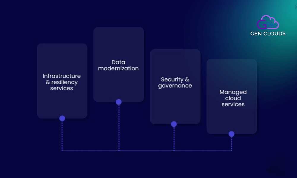 AWS Modernization Illustration