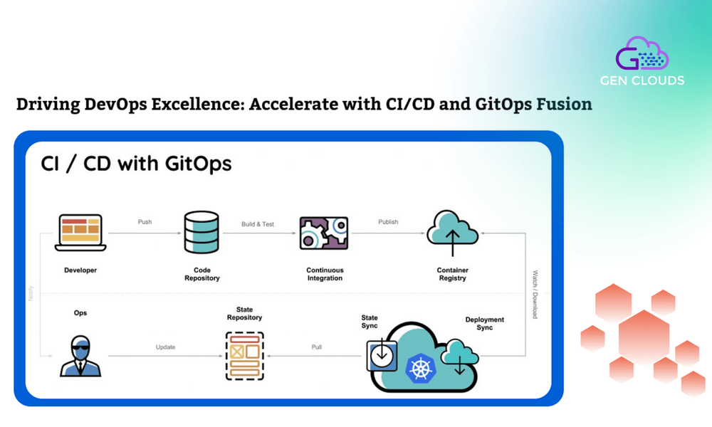AWS Modernization Illustration