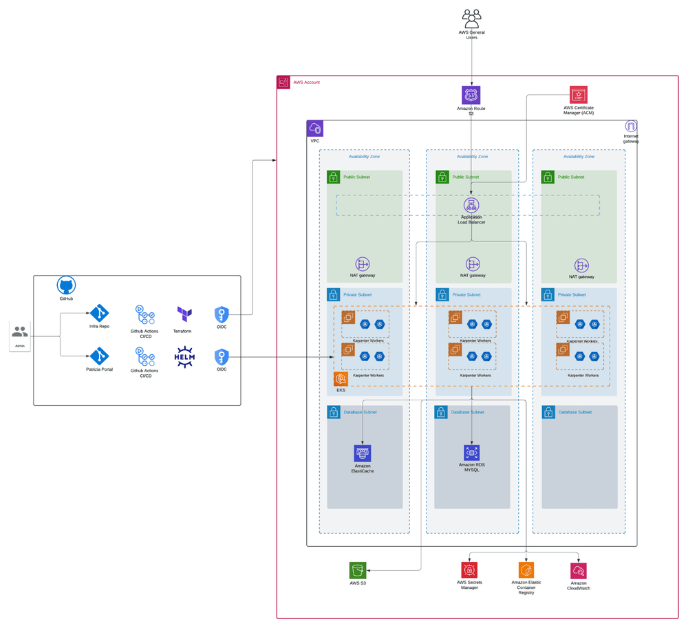 AWS Modernization Illustration